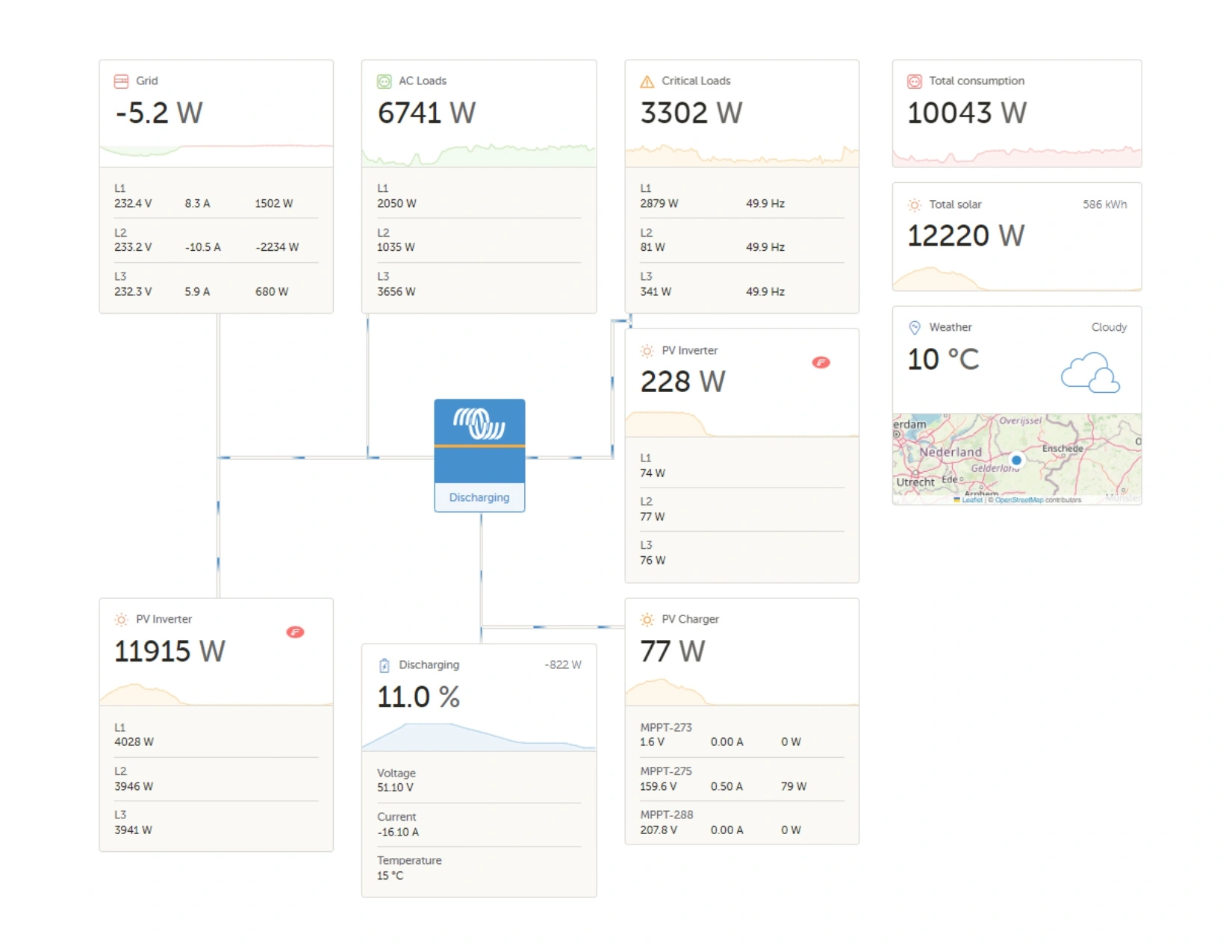 Energiemanagement systeem