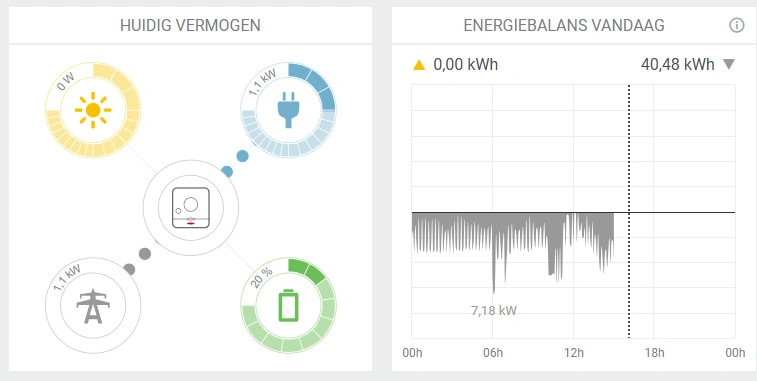 Energiemanagement systeem